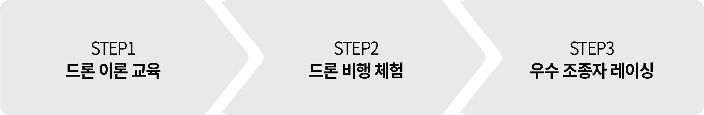 초급 드론 체험 과정